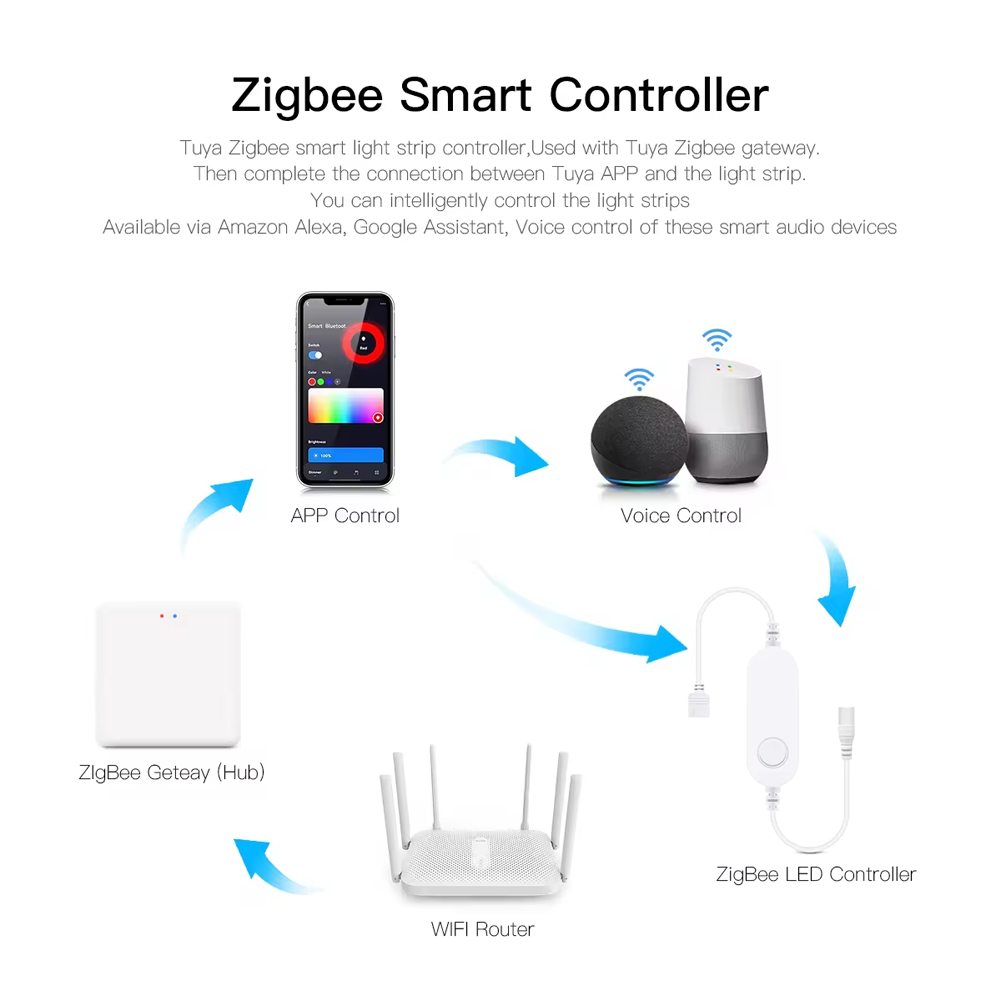 DC12V RGB 컬러 언더 캐비닛 조명 Zigbee3 - Commercial Kitchen Lighting 리뷰 및 가격